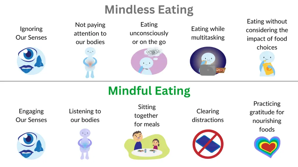 mindless eating vs mindful eating infographic