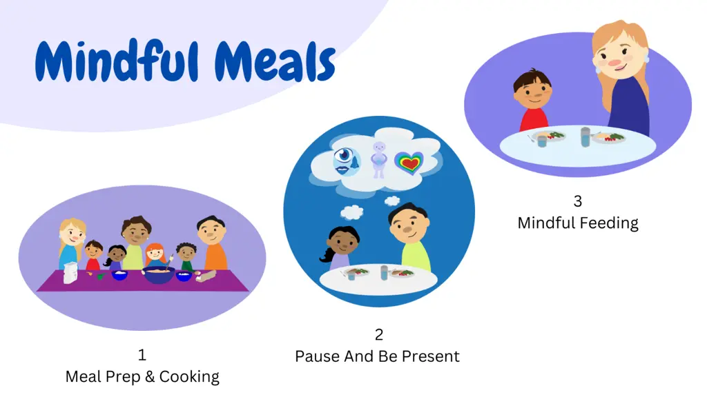 mindful meals infographic
